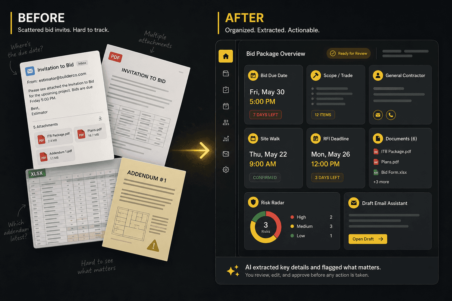 Before and after mockup showing messy bid inputs becoming an organized BidDesk AI review dashboard.